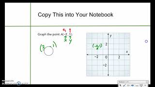 Topic 8-4 Integers and the Coordinate Planes