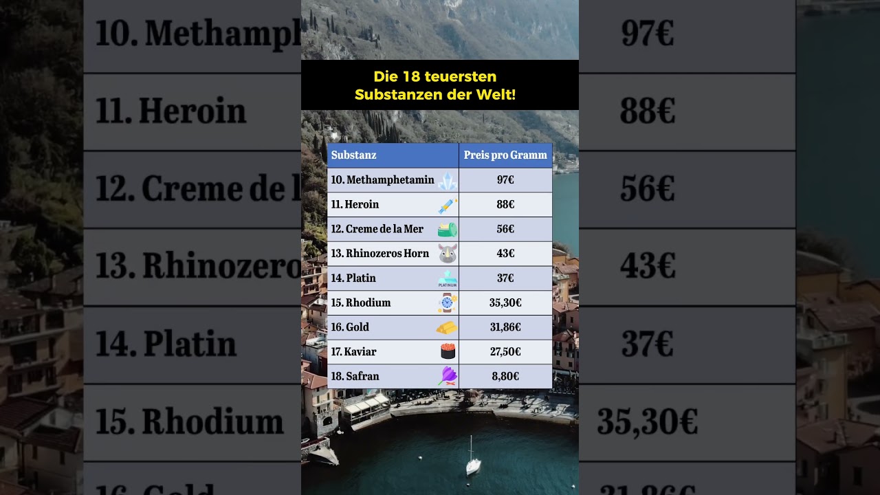 800 Billionen Euro pro Gramm! Die teuersten Substanzen der Welt!