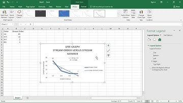 Displaying R-Squared Value in excel || Equation of the Trendline in excel ||