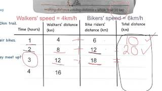 Math Focus 6 - Chapter 1 Lesson 6
