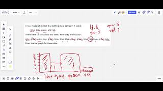 Constructing a bar graph for non numerical data Constructing A Bar Graph For Non Numerical Data Aleks Examples