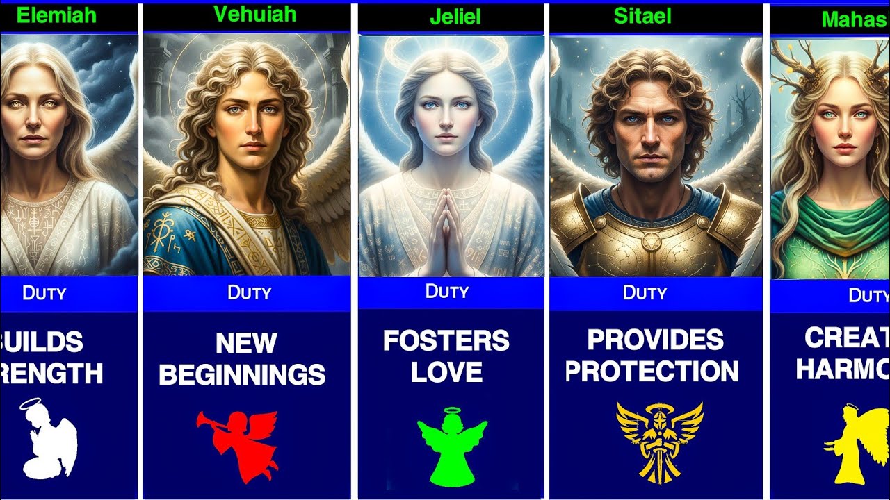 72 Names Of God Angels And Their Duties In Christianity 