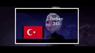 Let It Go Multi-Language-According To The Number Of Views For My Videos From Each Country