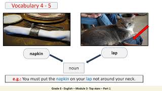 Grade 6   English   Module 3   Top Stars   Part 1