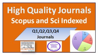 What is difference between ISI and Scopus