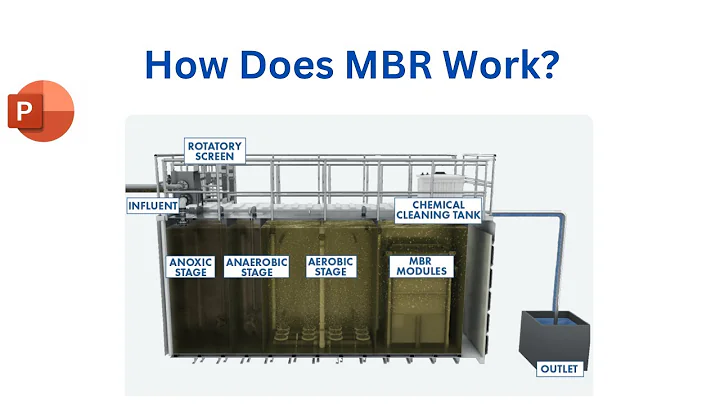 How does MBR work? Full description of the Membrane Bioreactors Wastewater Treatment Plants - DayDayNews