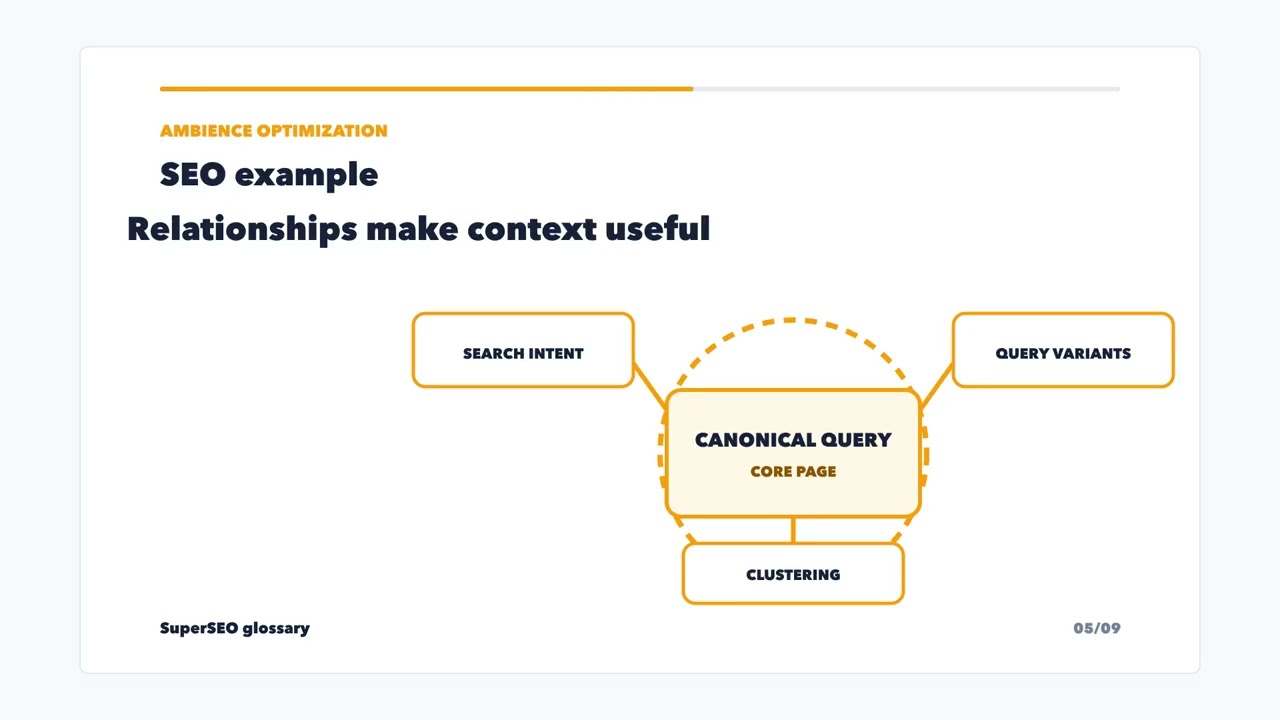 Ambience optimization: make context work together