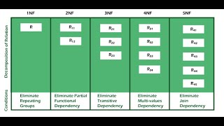 Database Normalization Demonstration: Second Normal Form (2NF) -- Student Transcript Example