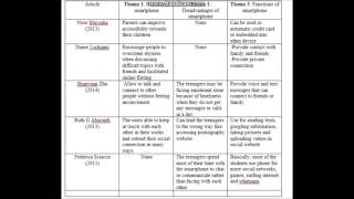 Academic Writing ( Concept Matrix of Smartphone )