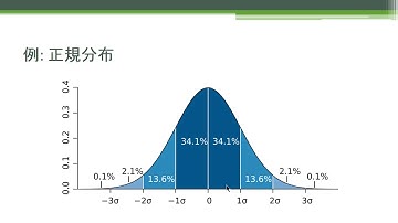 実践データサイエンス&機械学習 with Python 確率密度関数と確率質量関数