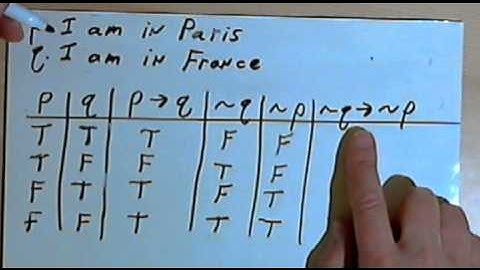 Converse, Inverse & Contrapositive Statements 127-1.10
