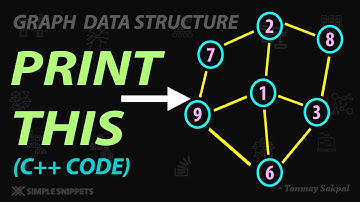 Graph DS - Print Graph Operation (C++ Code Implementation - Part 4) |  Adjacency List Implementation