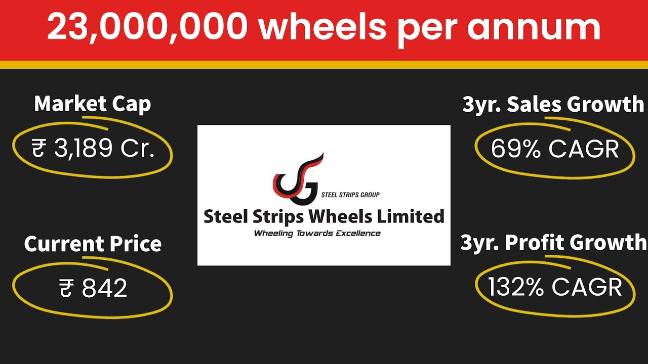 Stock analysis of Steel Strips Wheels Ltd YouTube