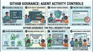 AIGSDLC-101 Agentic AI for Modern Software Development | A Complete GitHub SDLC Series (2026)