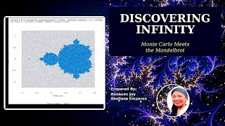 Monte Carlo Random Sampling for the Area of the Mandelbrot Set