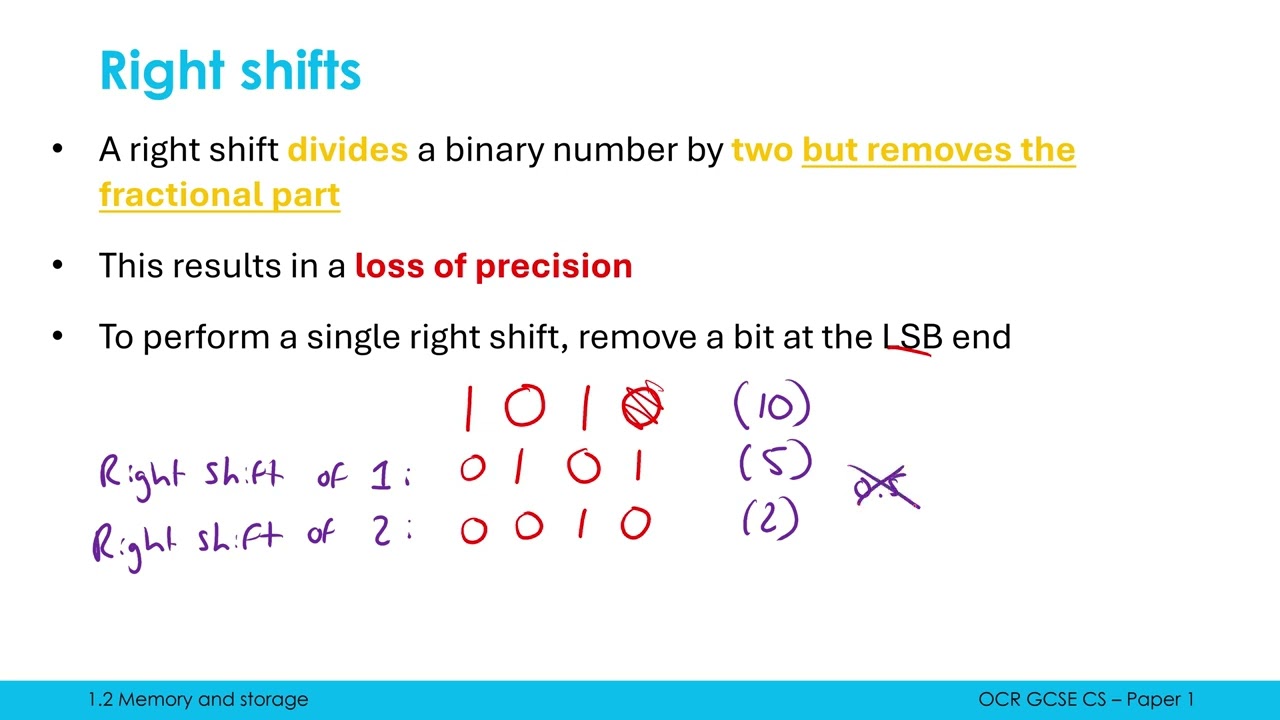 輝い Binary Addition, YouTube - MSBs and Errors, Overflow テープ・マスキングテープ