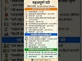 Most important GK  question #staticgk #gkquiz #ssc # railway # ntpcstaticgk #gkquestion