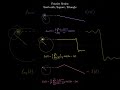 Fourier Series: Building Signals with Waves