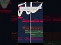 The Weeknd typebeat on FLS Mobile💎. #shorts #beats #song #music #memes #flstudio #trap #typebeat