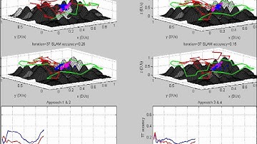 sFly: Combined active SLAM and passive or active Target Tracking