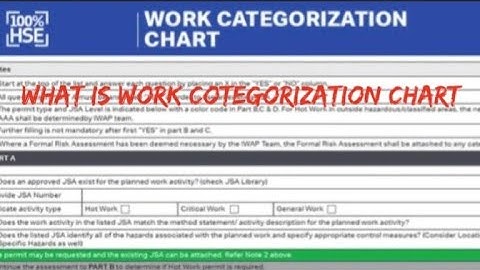 What is Work Categorization Chart