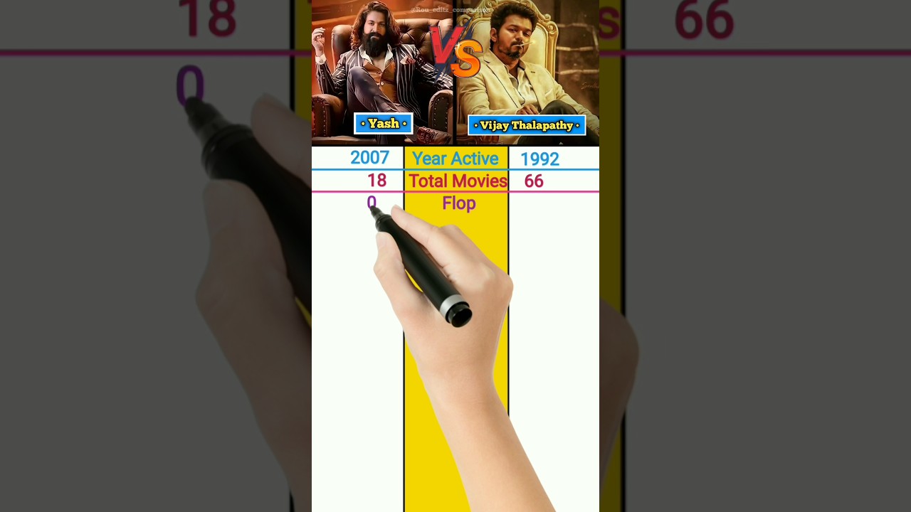 Yash vs Vijay Thalapathy hit & flop movie's 2023 |