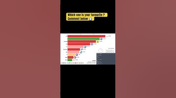 Most popular programming languages