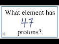Understanding Atomic Numbers and Periodic Table
