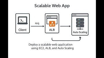 Deploy a Scalable Web Application on AWS | EC2 + ALB + Auto Scaling Tutorial