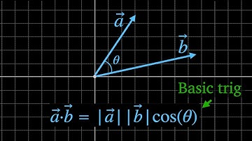 Where Does the Dot Product Cosine Formula Come From?