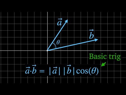 Where Does the Dot Product Cosine Formula Come From?