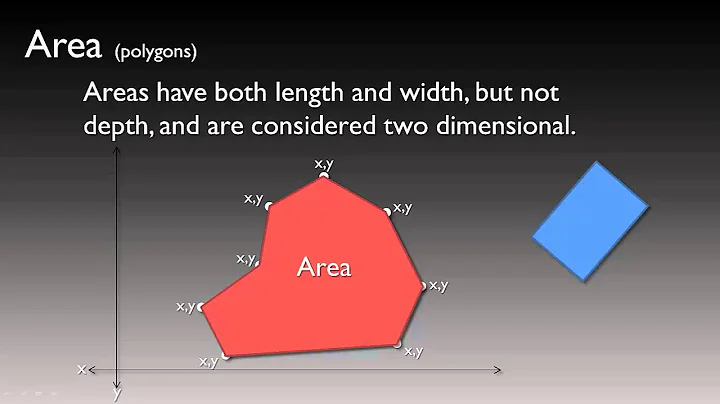 Utah State University - GIS Lecture Series - 03