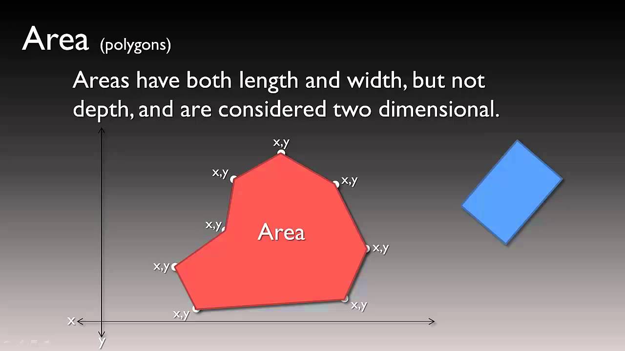 Utah State University - GIS Lecture Series - 03
