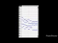 Doubly Augmented 8th Interval [MidSequer2]