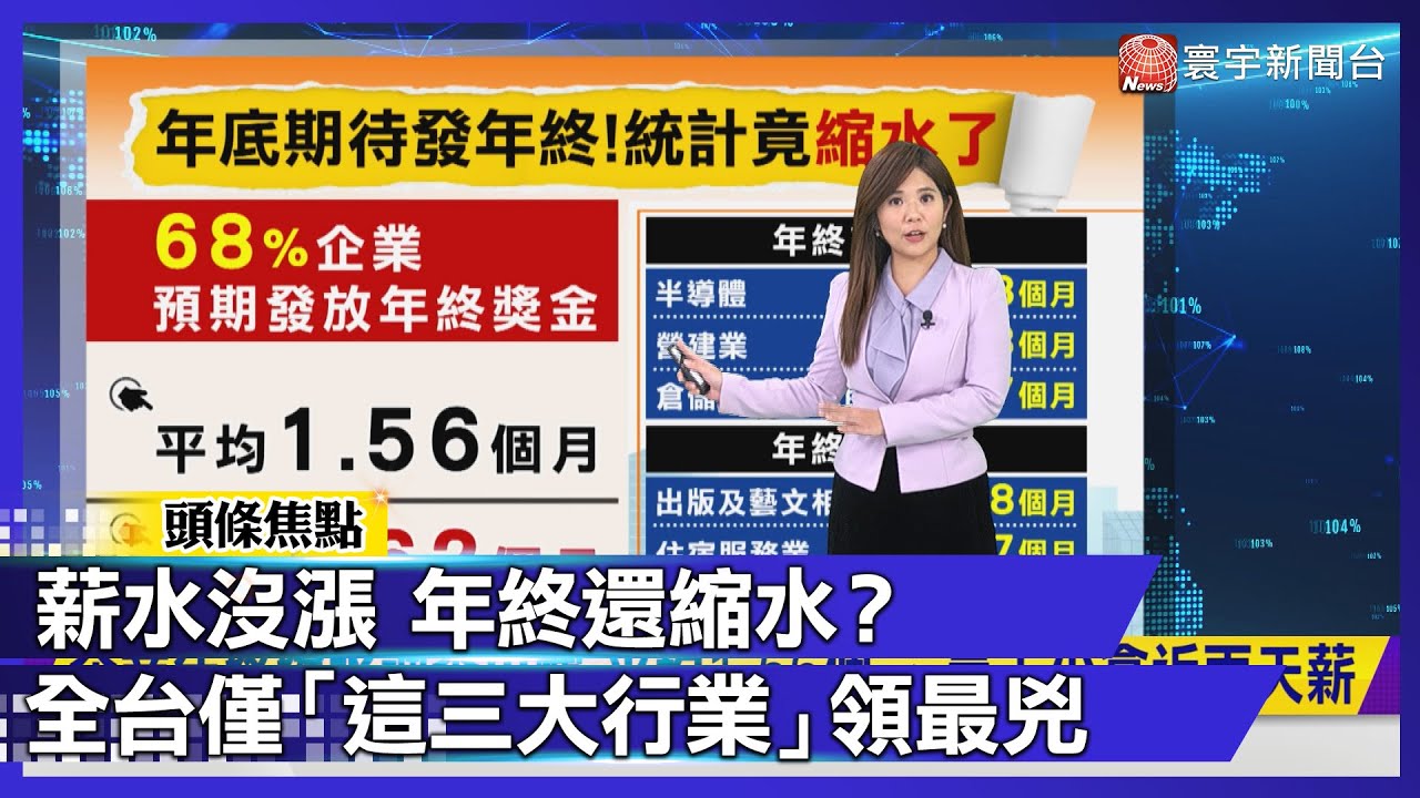 上班族心碎！年終比去年更少 