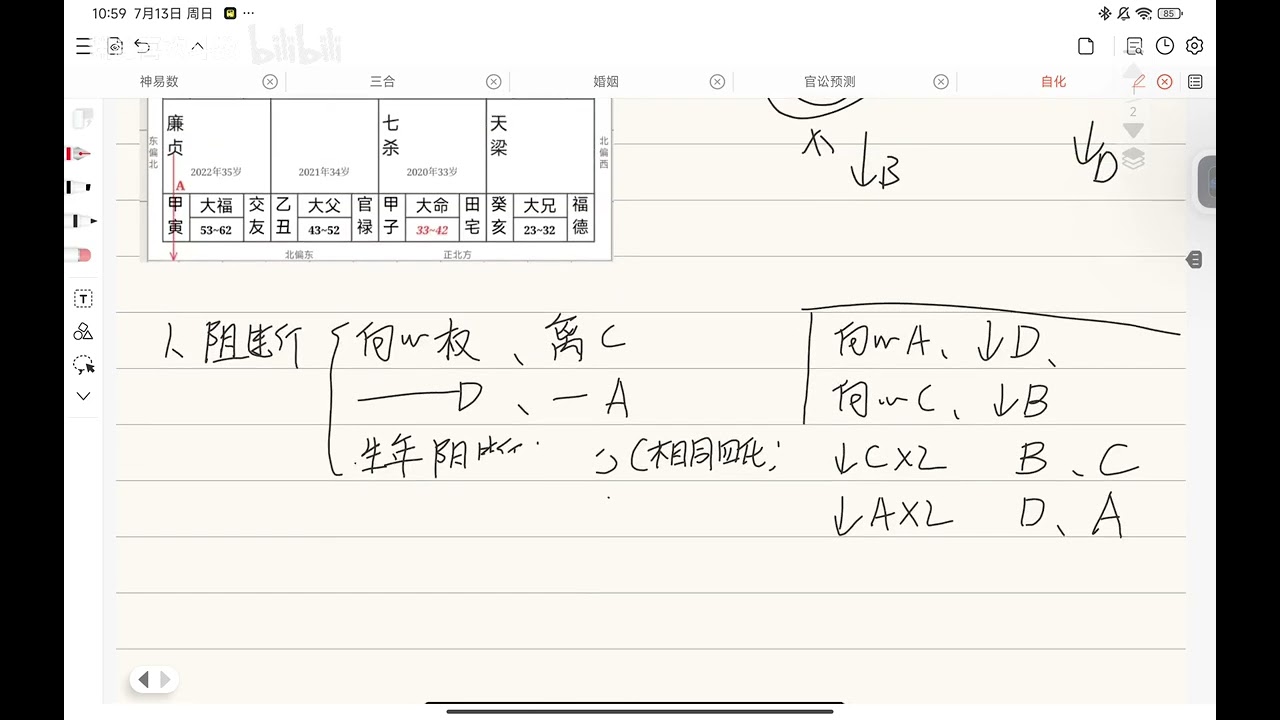 2 自化体系基础知识➕案例分析