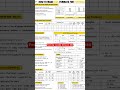 Welcome to AYFR Bar bending schedule for civil engineering student please subscribe for next bbs for