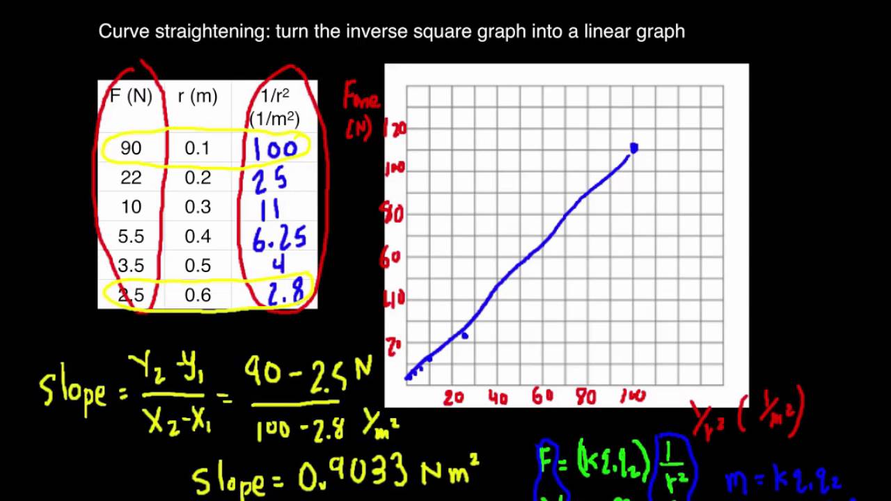 physics-30-lesson-2-coulomb-s-law-youtube