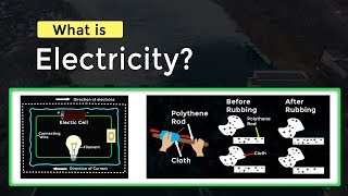 What is Electricity | Static Electricity Fundamentals | Physics Concepts & Terminology