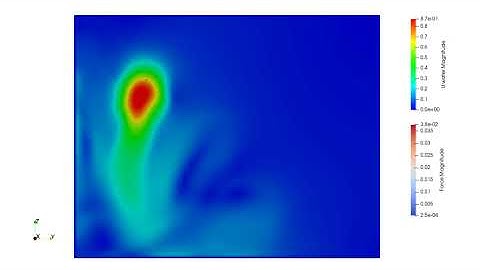Mixer simulation using actuator line model in OpenFOAM using turbinesFoam #OpenFOAM