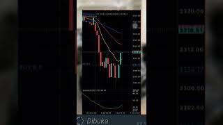 Info Profit 085647067177 trading tiktok fyp trade timotyronald traderindonesia tradingtips