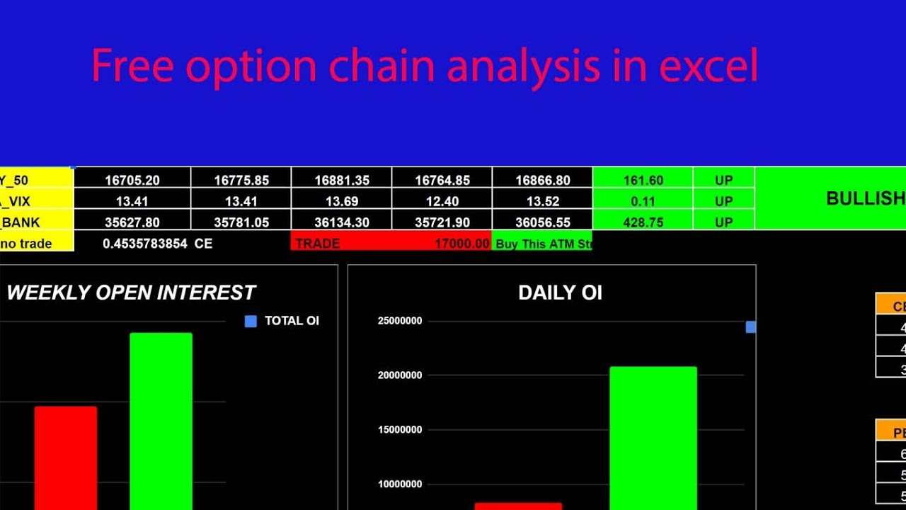 Option Chain NIFTY & BANKNIFTY live data in excel Sheet Download Tamil ...
