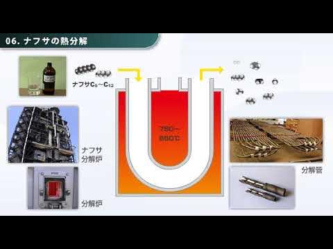 エチレンプラント -石油化学工業の原料、低分子炭化水素を作る-　化学工学　ethylene