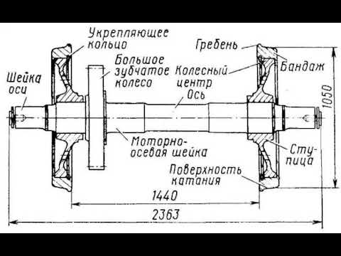 Неисправности Колёсных пар Тепловоза (2ТЭ116,2ТЭ25КМ)