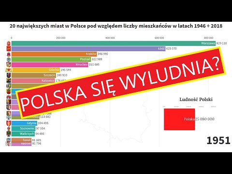 Wideo: Które Miasto Jest Największe Pod Względem Liczby