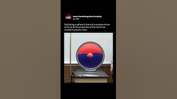 oscillation a spheres in front of concave mirror