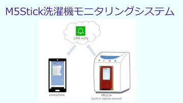 M5stick洗濯機モニタリングシステム