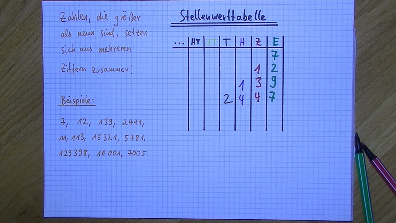 Stellenwerttabelle - Einer Zehner Hunderter Tausender Zehntausender