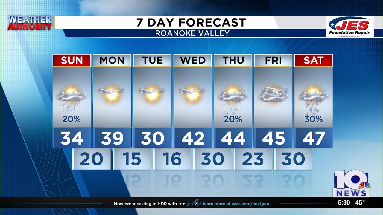 Southwest, Central Virginia Weather | 6 p.m. - Jan. 17, 2026