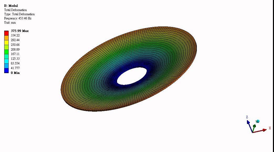 Section 113 Compact Disk (Results) YouTube
